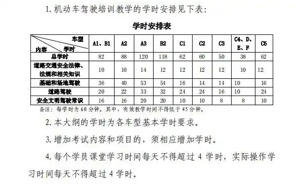 科目二学时要求